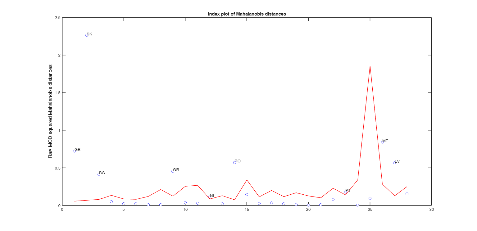 Click here for the graphical output of this example (link to Ro.S.A. website).